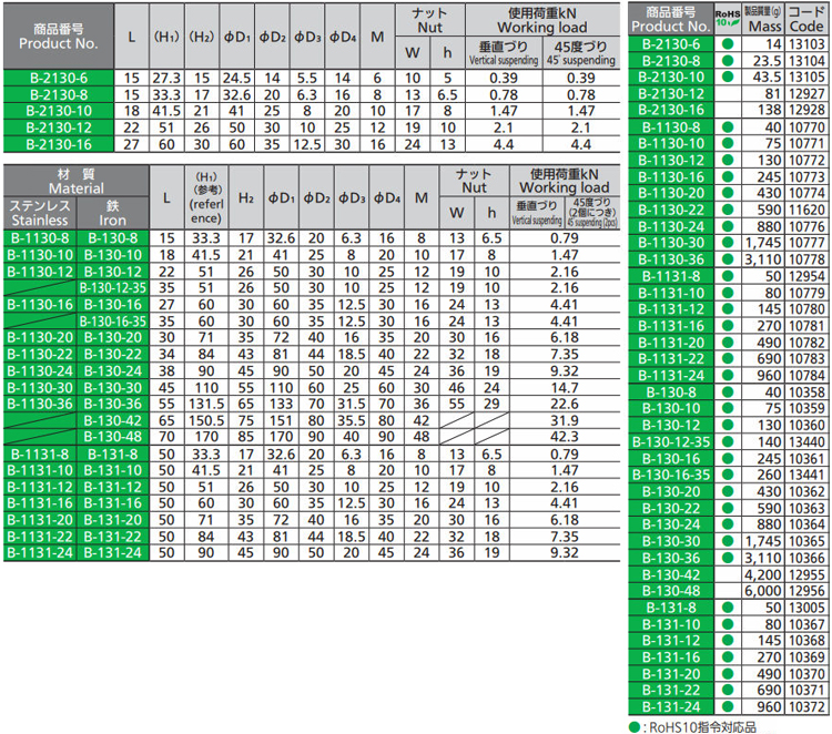 Bー130ー10(三価)