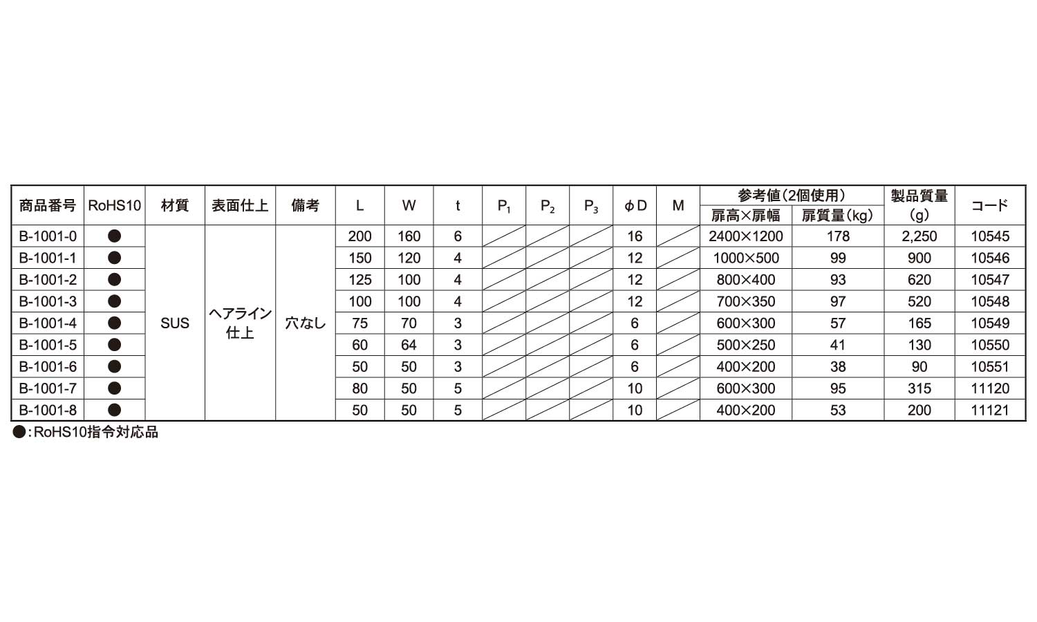 重量用平型蝶番(Bー1001、Bー1)