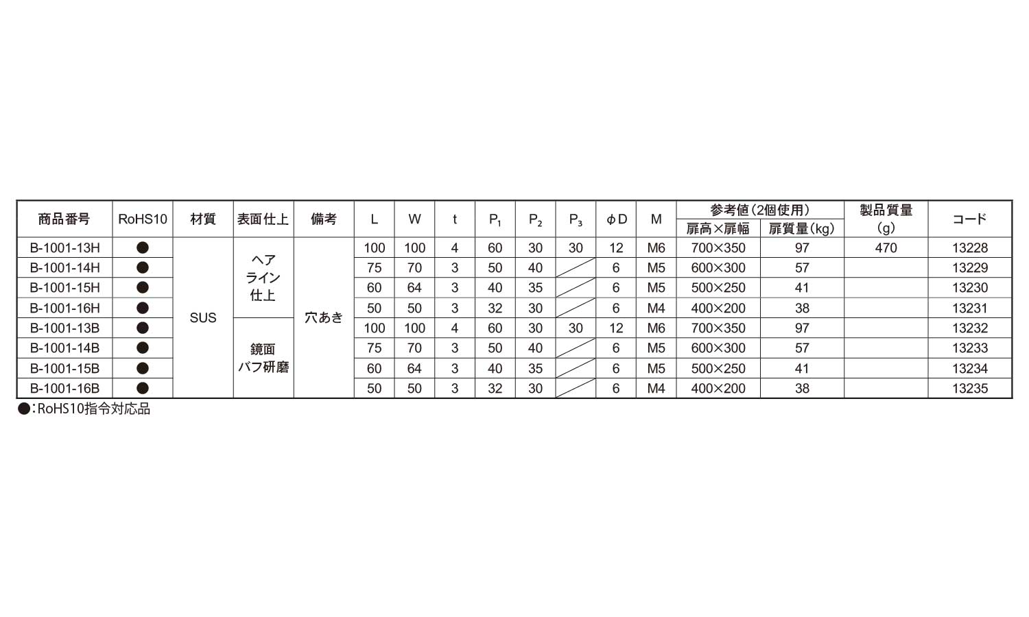重量用平型蝶番(Bー1001、Bー1)