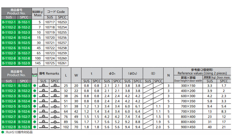 平型蝶番(Bー1102、Bー1059、Bー102)