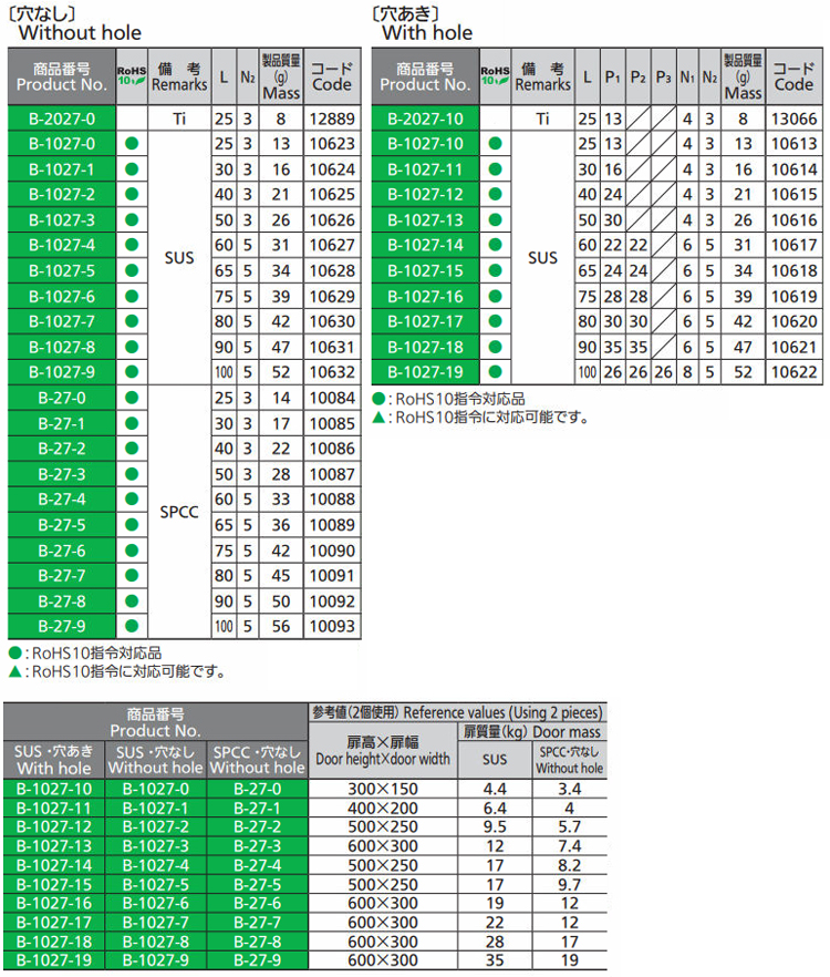 規格型平蝶番(Bー2027、Bー1027、Bー27)