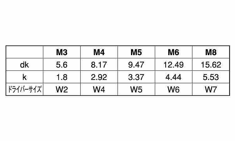 TRFトライウィング・ナベ小ねじ 5.0 2.0