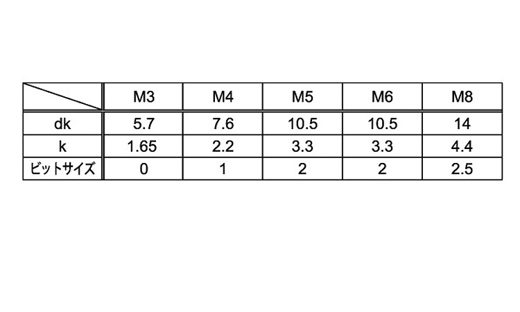 TRF トライクルA(ボタン小 6.0 3.0
