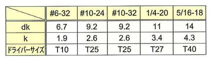 TRFピン・ボタンTRX小UNC 3/8 #6