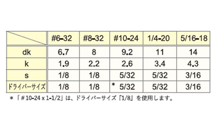 TRF ピン六角・ボタン小UNC 3/8 #6