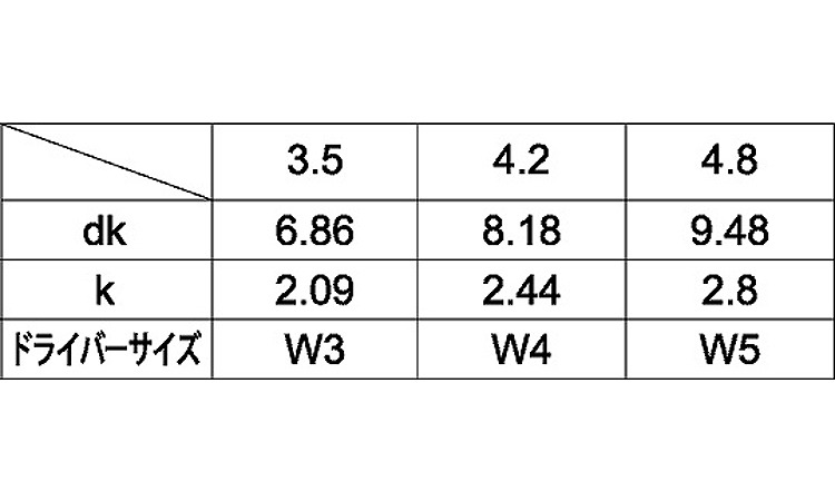 トライウィングナベABタッピン 13.0 3.5