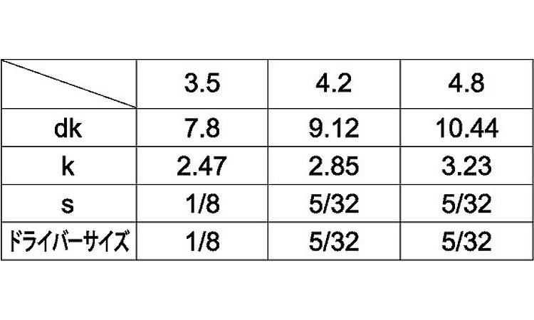 ピン・皿六角穴ABタッピン 10.0 3.5