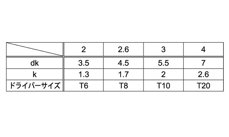 ピンTRX・Bタイプナベ 4.0 2.0