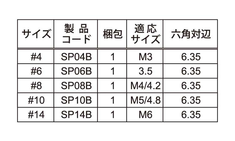 TRF専用工具ツーホール用ビット 4.0