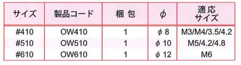 ワンサイド用リムーバル・ツール 41.0