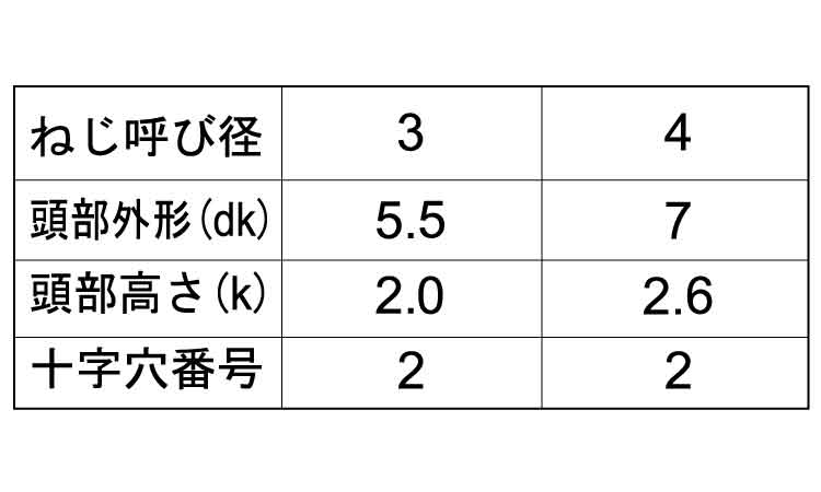 ノンサート ナベ(JIS100入 6.0 3.0