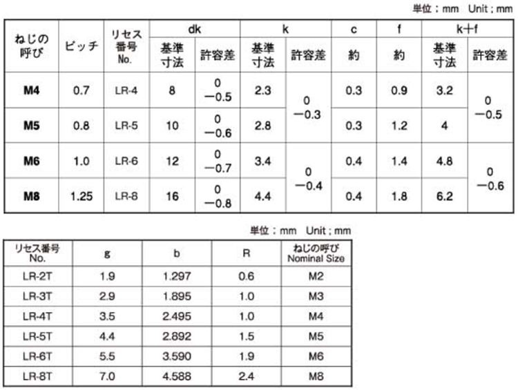 LR丸皿小ねじ(タンパー 8.0 4.0