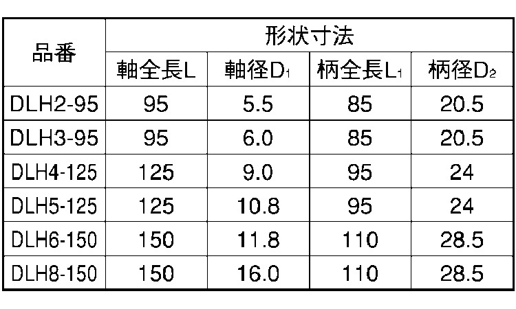 DLHドライバー 2.0
