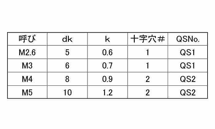 ペッタンコネジ(100入り(並目 4.0 2.6