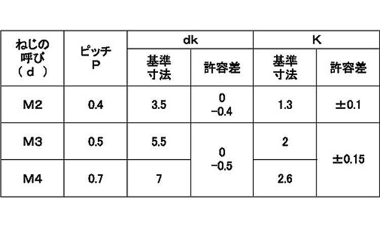 トツプラねじ(ナベ小ねじ)(並目 6.0 3.0
