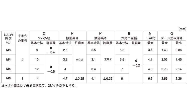 六角TP小ねじ(並目 4.0 3.0