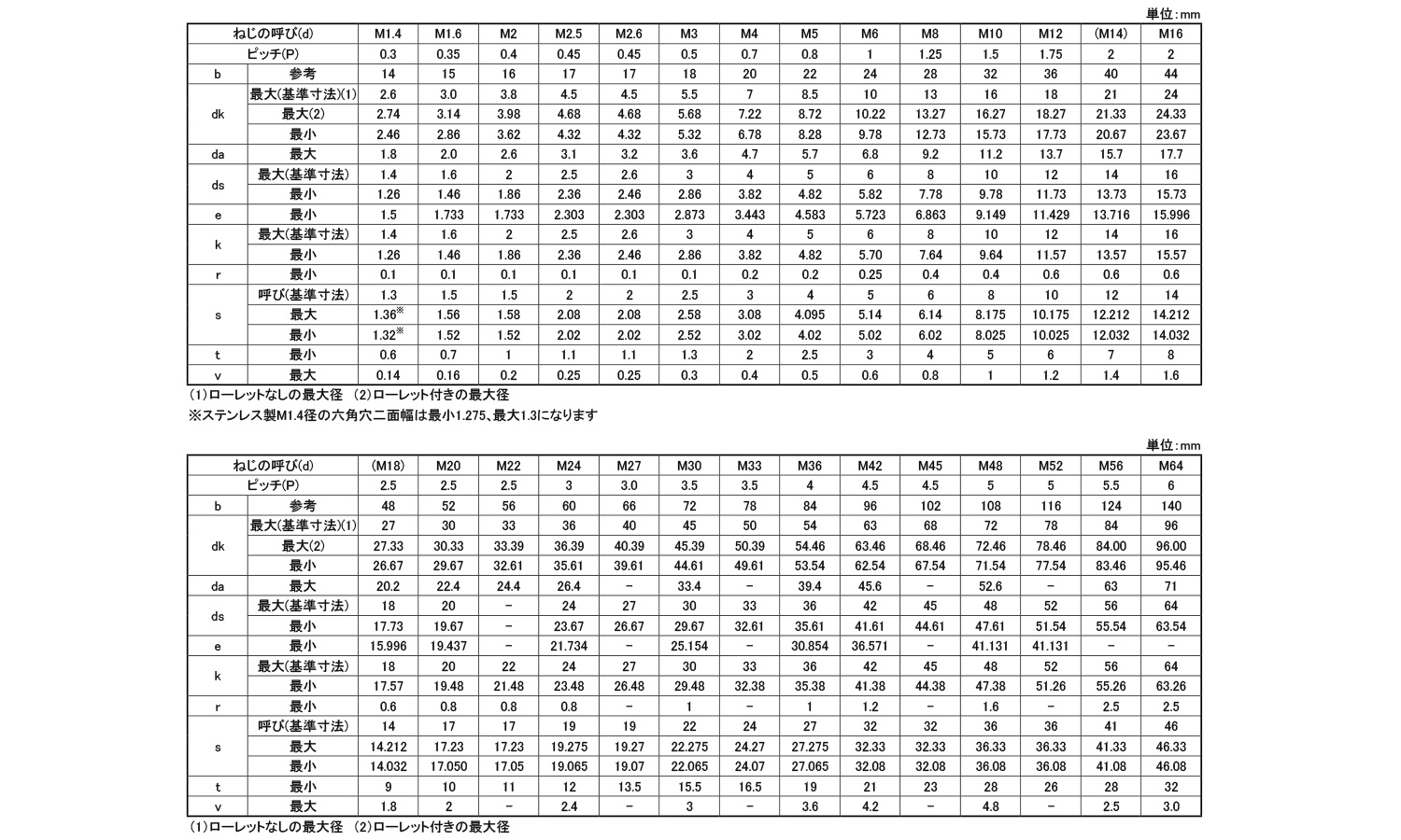 キャップボルト(並目 3.0 1.4