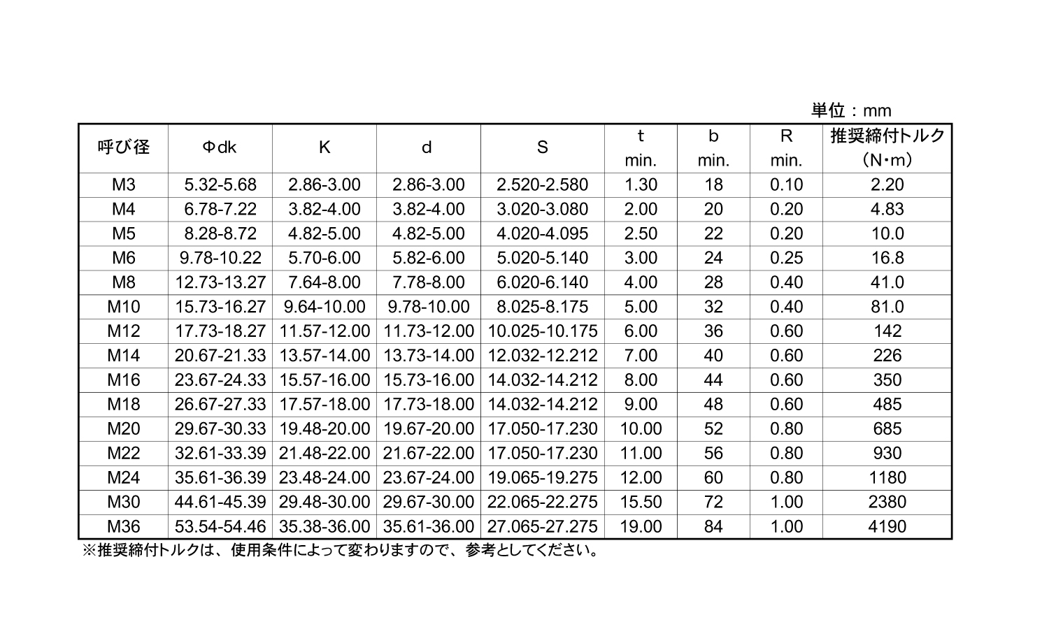 12.9CAP(YFS 35.0 22.0