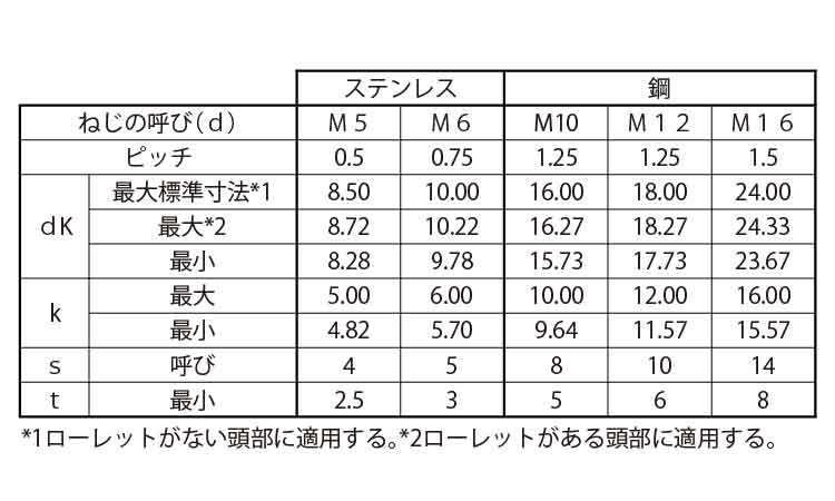 キャップボルト(全ねじ・細目 45.0 10.0