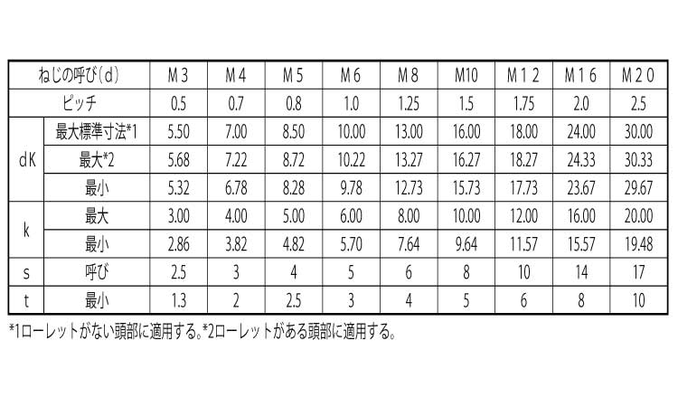 キャップボルト(全ねじ(日本F(並目 25.0 3.0