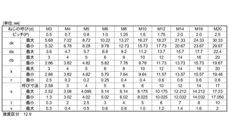 CAP 左ねじ(全ねじ(互省 6.0 3.0
