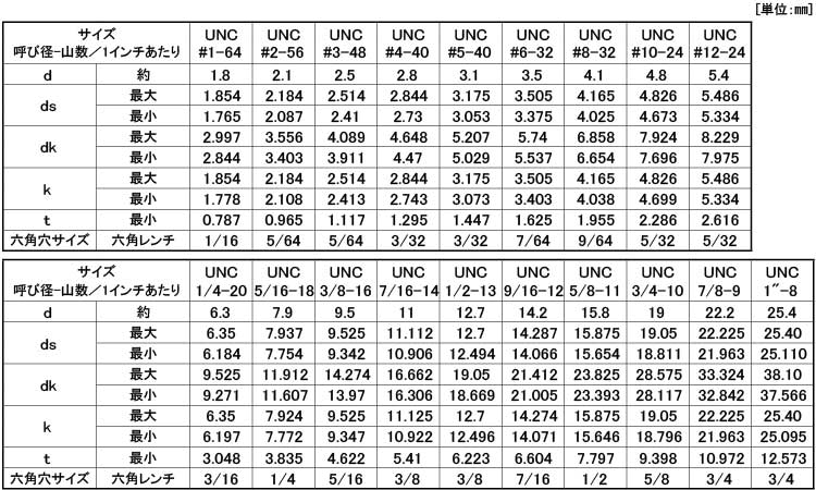 キャップボルト(UNC 3/16 #1