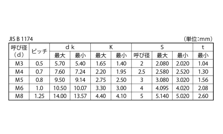 ボタンキャップボルト(アンスコ製(JIS(並目 4.0 3.0
