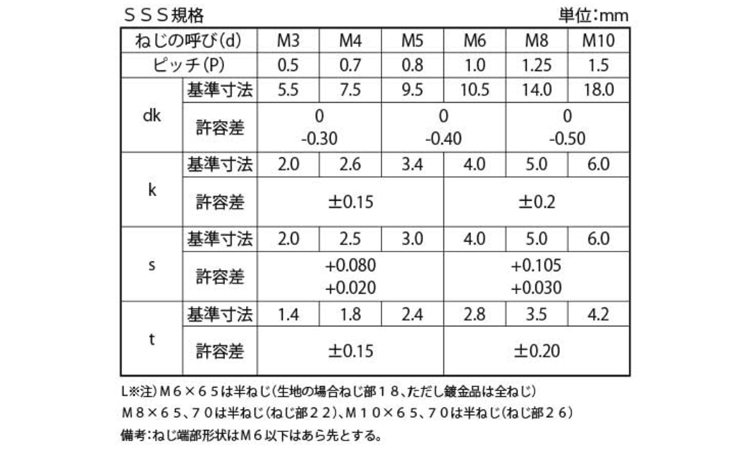 ボタンキャップボルト(TKS(東工舎(SSS(並目 5.0 3.0