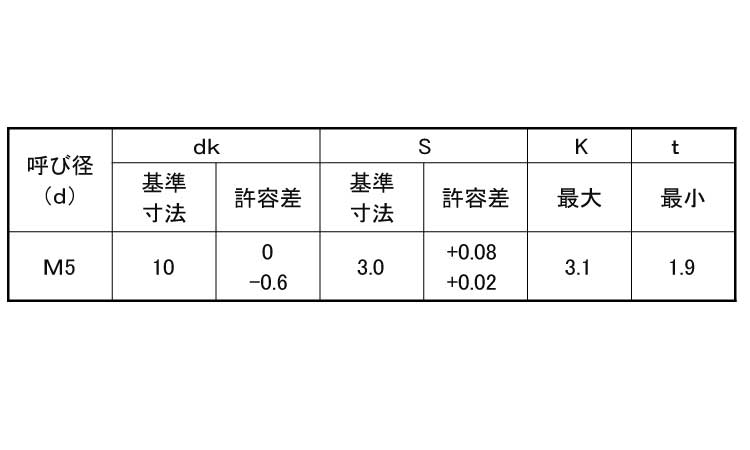 皿キャップボルト(岸和田ステンレス製(並目 50.0 5.0