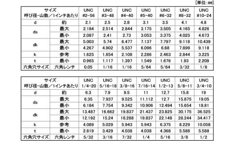 皿キャップボルト(UNC 3/16 #2