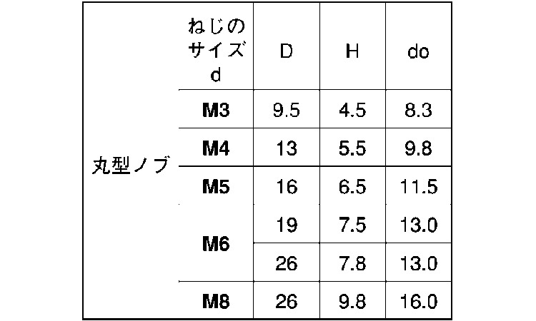 サムノブ(丸型(黒 3.0