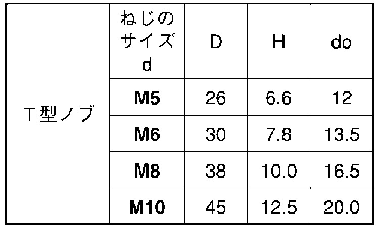 サムノブ(T型(グレー 5.0