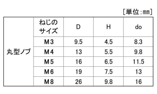 サムスクリュー(丸(黒 3.0 3.0
