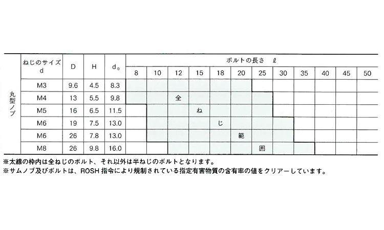 サムスクリュー(丸(グレー 3.0 3.0