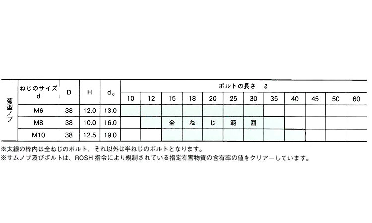 サムスクリュー(キク(黒38 6.0 6.0
