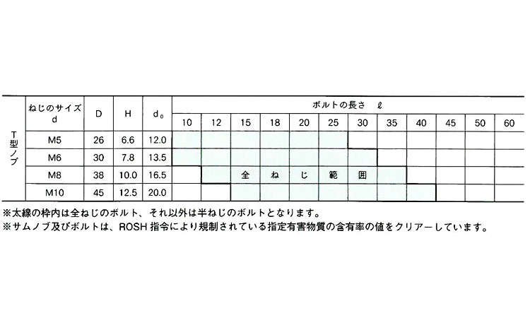 サムスクリュー(T(赤 5.0 5.0