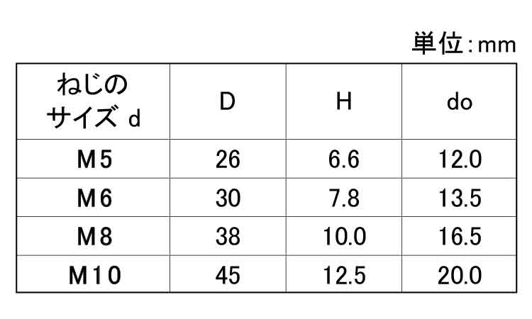サムスクリュー(T(グレー半ねじ 30.0 5.0