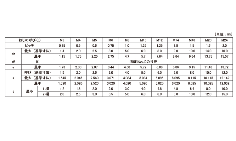 ホーローセットクボミ先ー細目 3.0 3.0