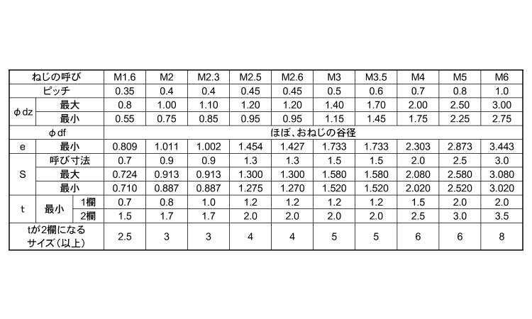 ホーローセット HOEI製 クボミ先 2.0 1.6
