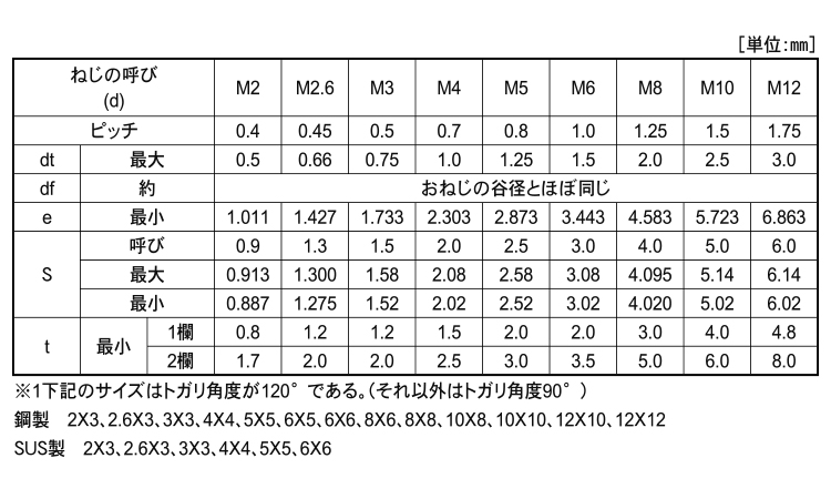 ホーローセット(アンスコ製(トガリ先 3.0 2.0