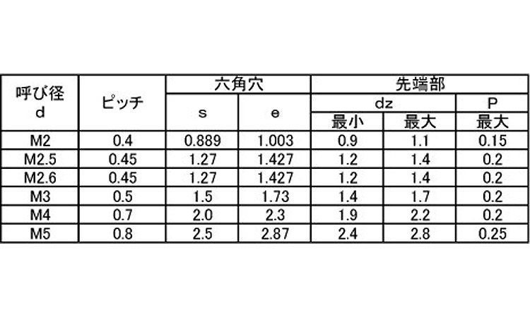 ホーローセット(永井精密(CCP 2.0 2.0