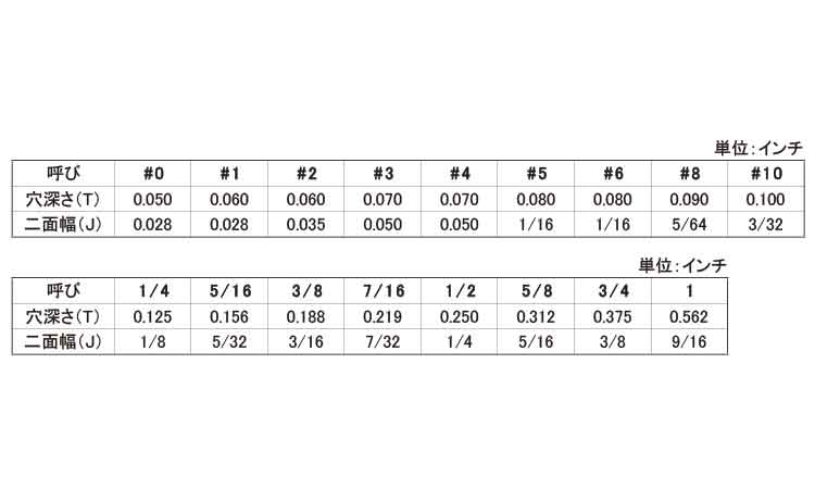 HS(UNC(平先 1/8 #8
