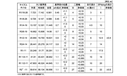 阪村 プラグ(沈み 3/4