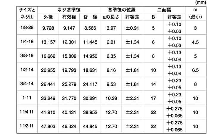プラグ(浮き(日星精工製 1inch1/4