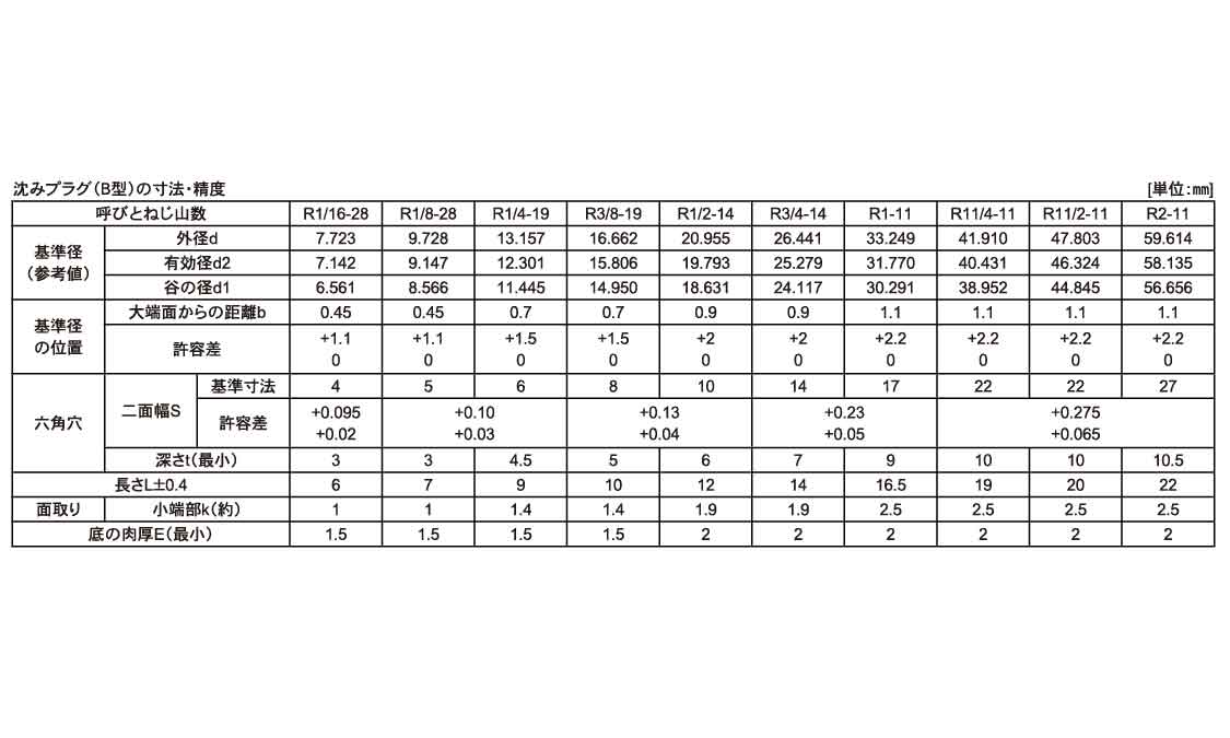 プラグ(沈み 1/4