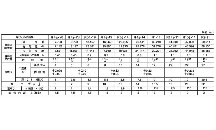 プラグ(沈み(NB型(日産ネジ製 1/16