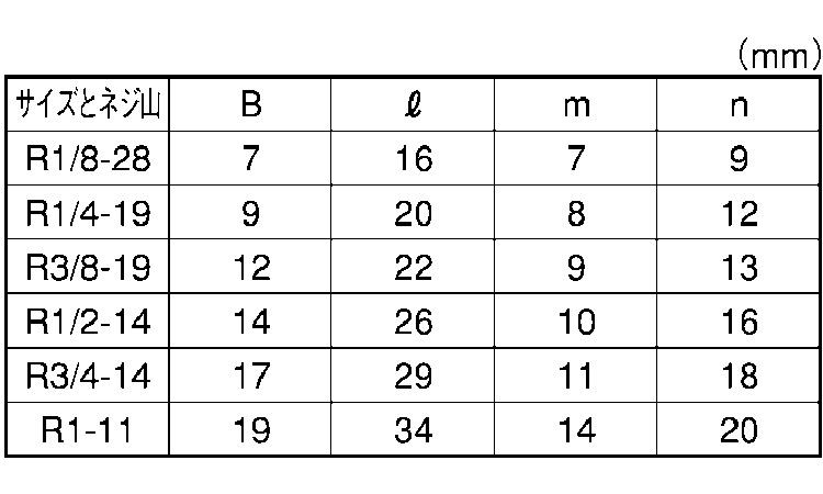 プラグーSH(四角頭(TKS 3/4