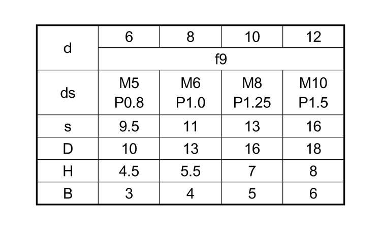 SUSショルダーボルト(大喜多製 10.0 6.0