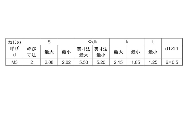 ボタンCAP P=4(丸小SSS 8.0 3.0