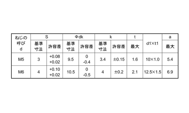 ボタンCAP I=3 15.0 4.0
